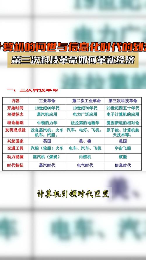 計(jì)算機(jī)的問(wèn)世與信息化時(shí)代的到來(lái),第三次科技革命如何革新經(jīng)濟(jì)